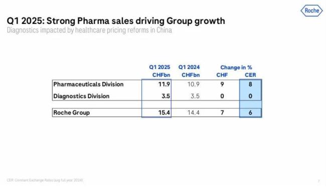 2025Q1财报出炉：默沙东、罗氏、赛诺菲、BMS……