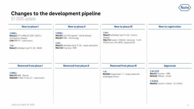 2025Q1财报出炉：默沙东、罗氏、赛诺菲、BMS……