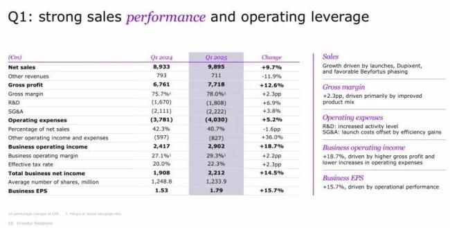 2025Q1财报出炉：默沙东、罗氏、赛诺菲、BMS……