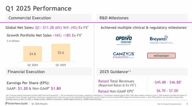 2025Q1财报出炉：默沙东、罗氏、赛诺菲、BMS……