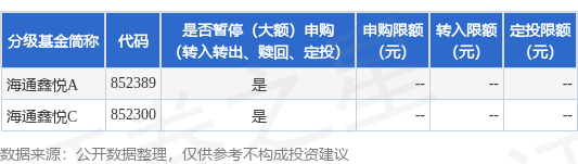 鼎牛网 公告速递：海通鑫悦基金基金暂停申购、转换转入、定期定额投资