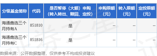 同花财富 公告速递：海通鑫选三个月持有基金基金暂停申购、转换转入、定期定额投资