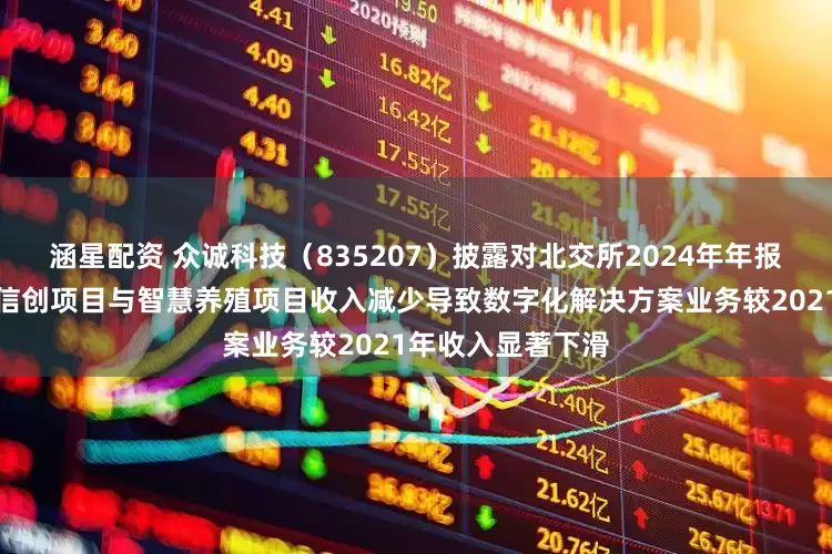 涵星配资 众诚科技（835207）披露对北交所2024年年报问询函的回复：信创项目与智慧养殖项目收入减少导致数字化解决方案业务较2021年收入显著下滑